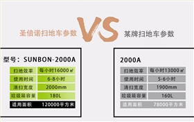 如何正確選購電動掃地車? 如何正確選購電動掃地車?